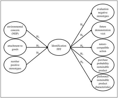 A new generation of consumers? A study on the pro-environmental behavior of the Fridays for Future generation based on the social identity approach